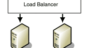 Redundancy and Failover Options Feature Thumbnail